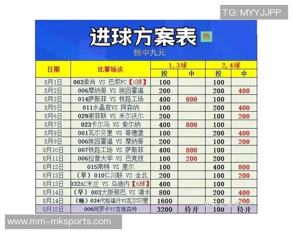 掌握虚拟足球投注技巧提升胜率的实用指南与策略分析 掌握虚拟足球投注技巧提升胜率的实用指南与策略分析